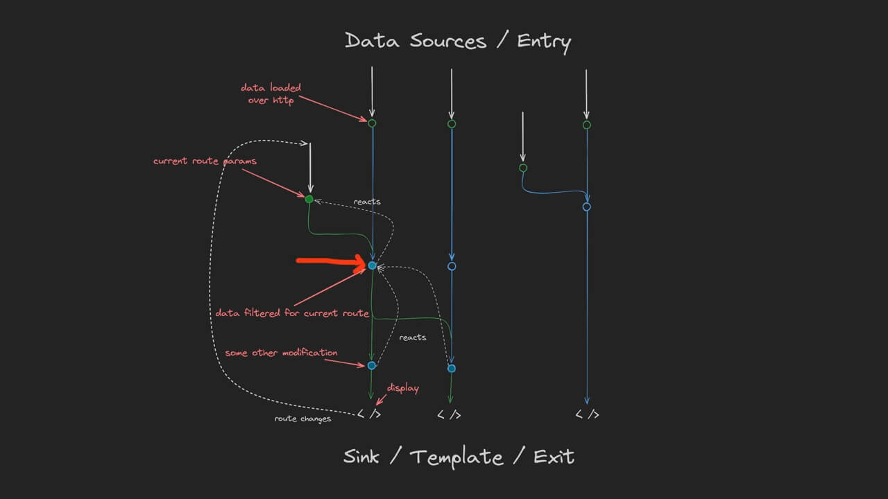 data sources/entry template