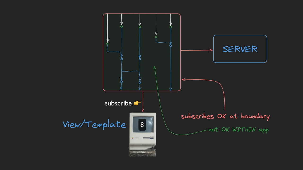 when it's okay/not okay to subscribe