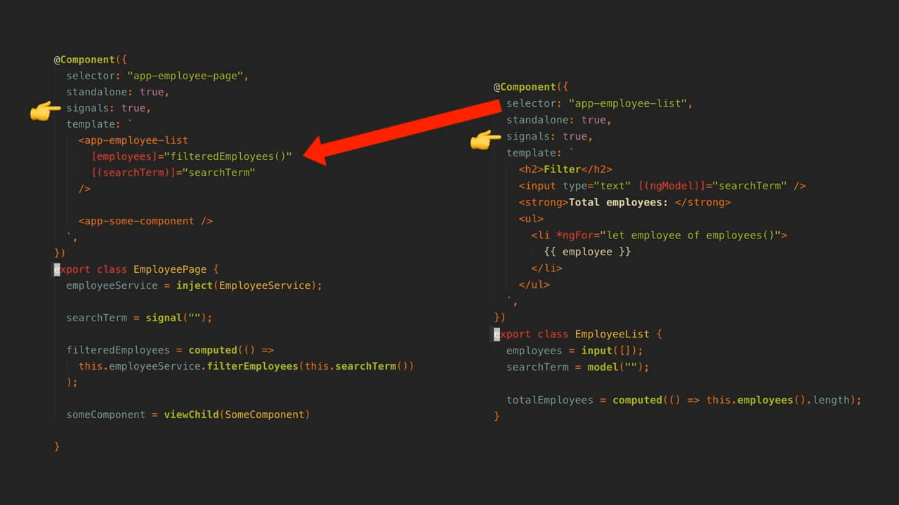 Diagram of using model in Angular