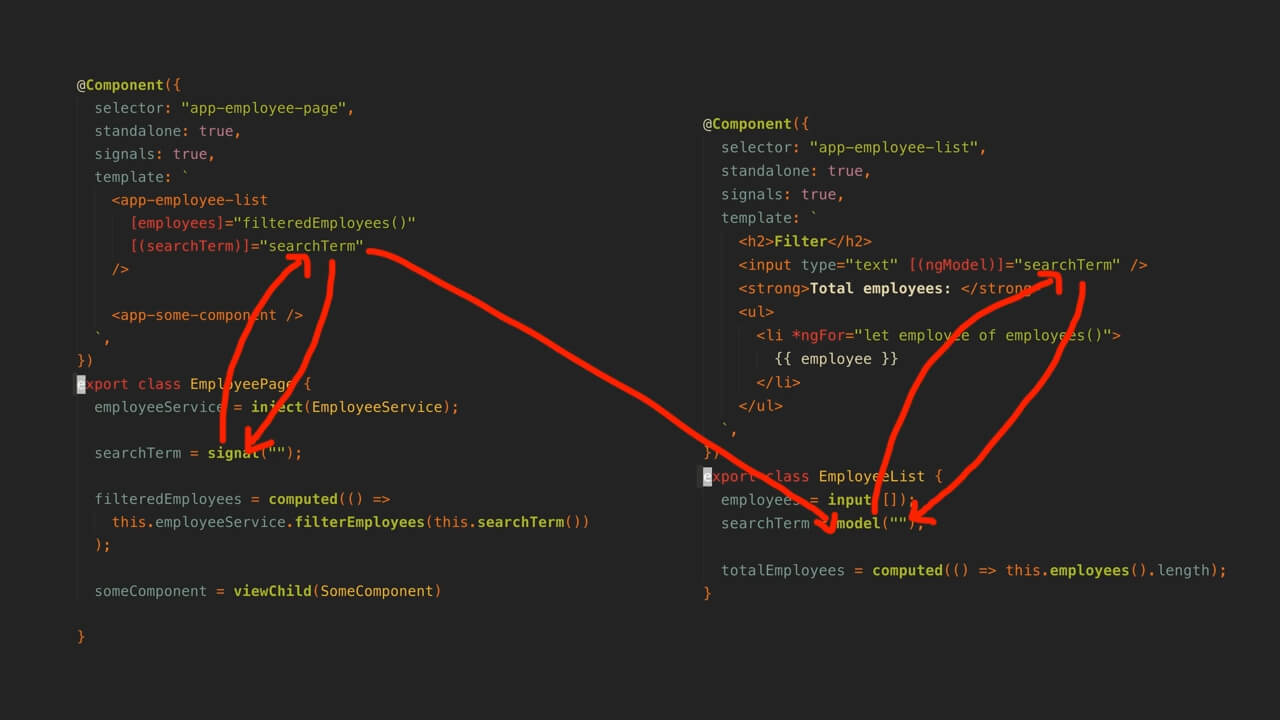 Diagram of using model in Angular