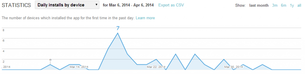 Google Play Sales Data