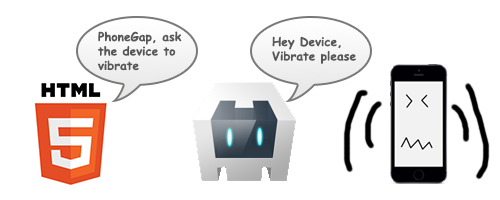 Make your HTML5 games run on Android devices with Cordova and Android Studio