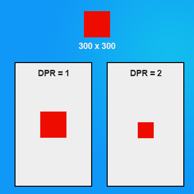 How to Scale a Game for All Device Sizes in Phaser
