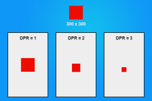 Effect of DPR across different devices