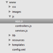 Organising Code in an Ionic 1.x Application for Beginners
