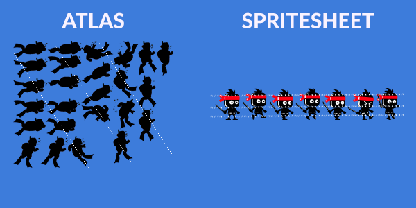 Atlas vs Spritesheet