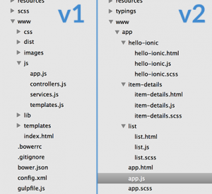How to Convert an Ionic 1 Application to Ionic 2 | Josh Morony