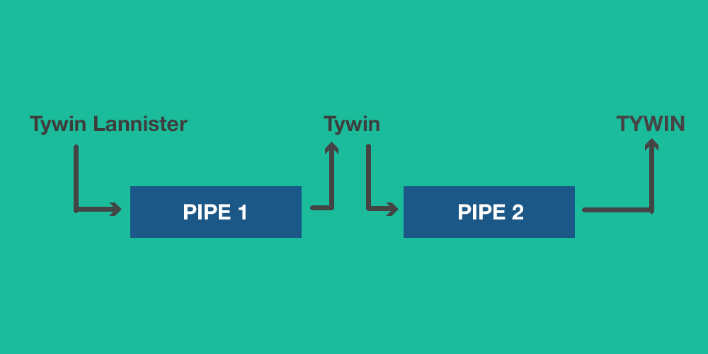 Pipes in Ionic 2