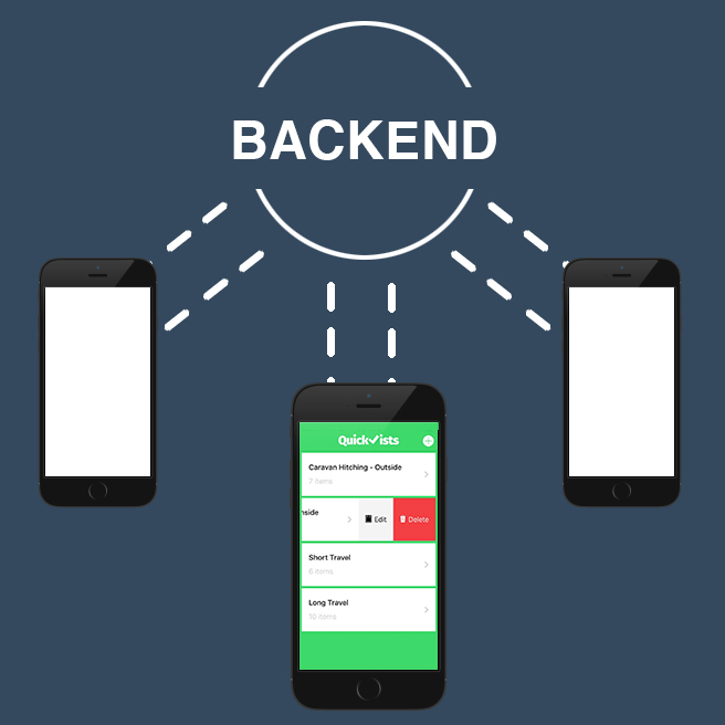 A Summary of Backend Options for HTML5 Mobile Applications