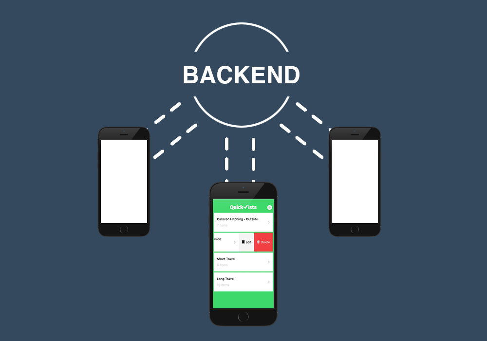 Backend developer это. Что такое frontend и backend разработка. Backend сайта. Backend мобильного приложения. Frontend и backend для сайта.