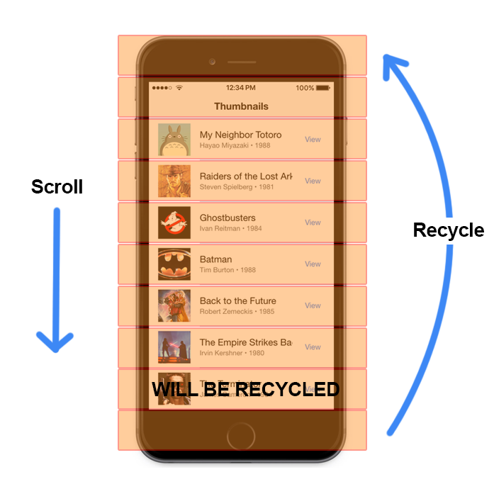 Boosting Scroll Performance in Ionic 2