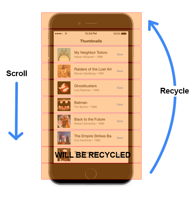 DOM Recycling for Mobile Lists