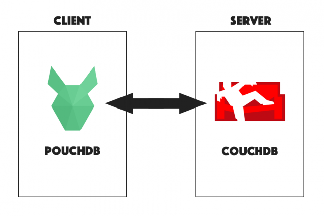 pouchdb appjs pouchdb appjs
