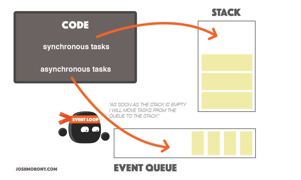 Javascript Event Loop Diagram