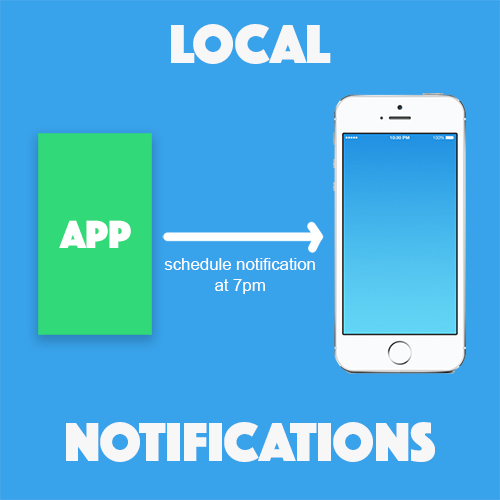 Getting Familiar with Local Notifications in Ionic 2 & 3