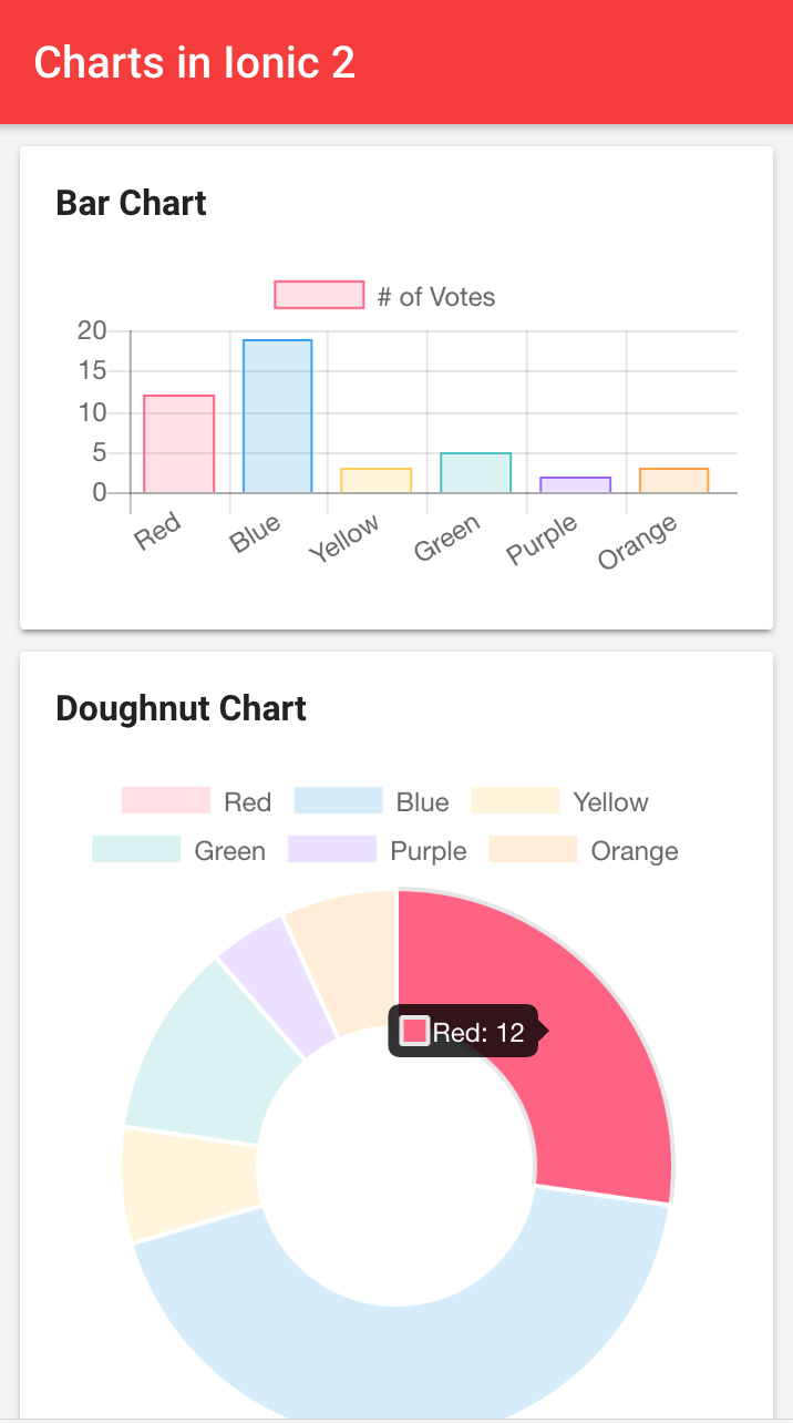 Ionic Chart