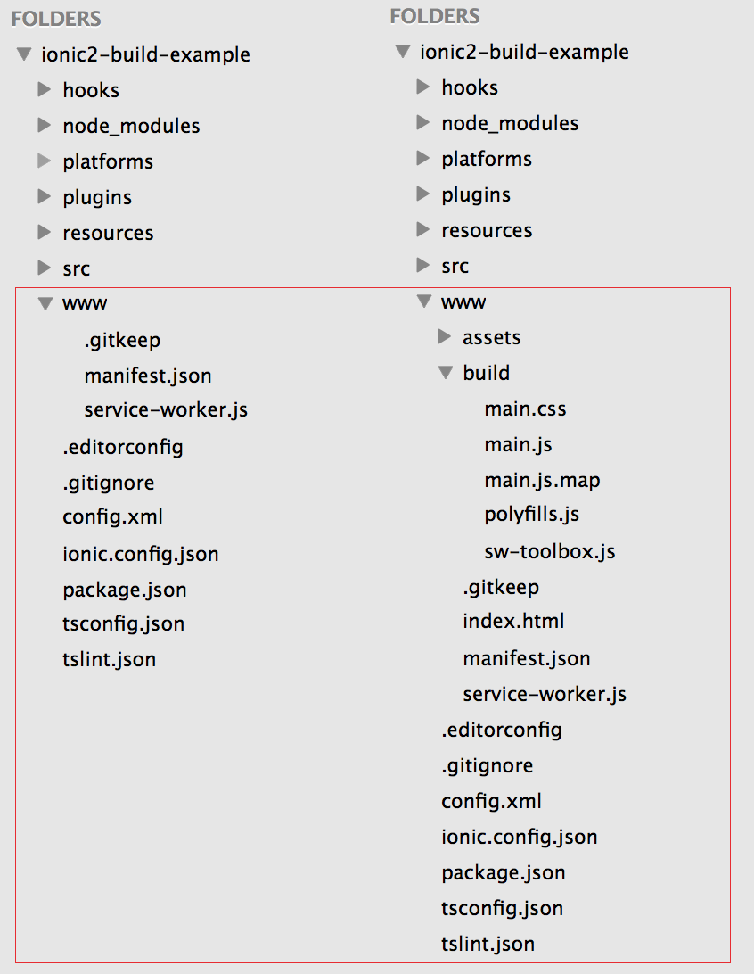 Before and After Ionic Serve