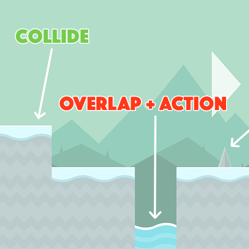 Phaser Fundamentals: Handling Collisions