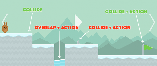 Phaser Fundamentals: Handling Collisions | Josh Morony