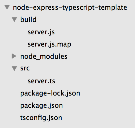 Project structure of NodeJS server using TypeScript