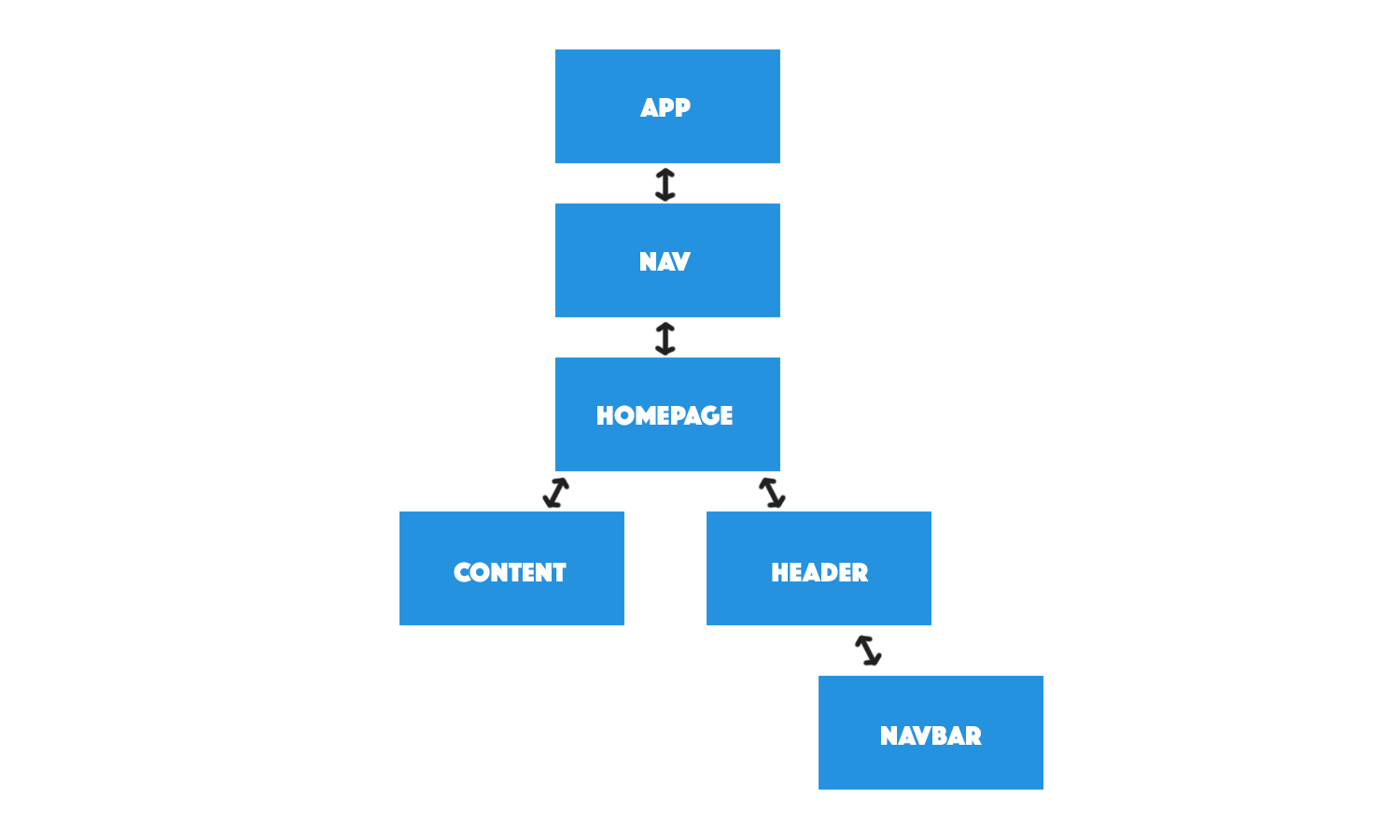 Angular Application Component Structure