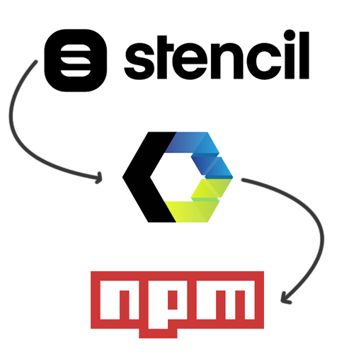 Publishing a Web Component Using Stencil (And Using It Anywhere)