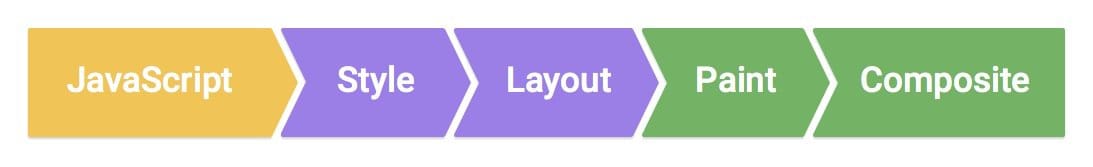 Browser Rendering Pipeline