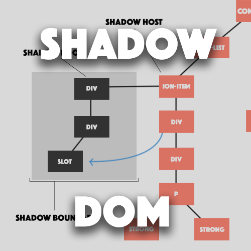 Styling a Shadow DOM in Ionic 4